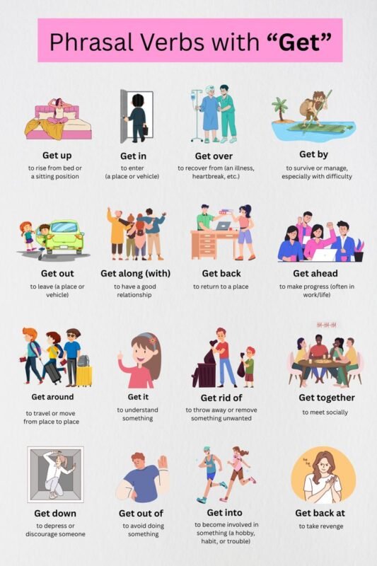 Phrasal Verbs with “GET”